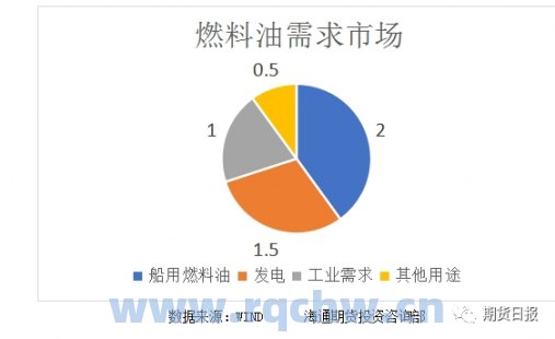 我国燃料油期货（燃料油 期货）