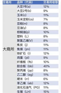 金友期货手续费（期货出金手续费）