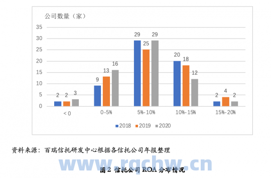 通号集团财报（通号集团财报分析论文）