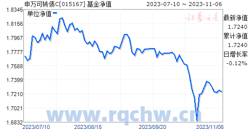 基金净值杳询001210（基金净值查询001202）