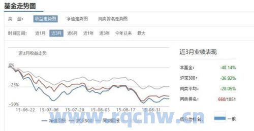 基金净值查询485107（基金净值查询今日基金一览表）