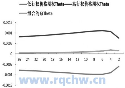 期货期权组合策略（期货期权组合策略分析）