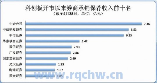 湘财网上如何开通创业板（湘财证券怎么开户）