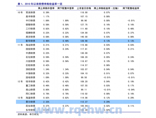 基金000545净值（基金000541净值）