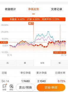 广发天天基金净值查询（广发270002天天基金）