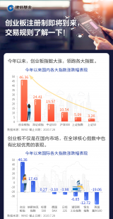 新证券法创业板交易（创业板新交易制度）