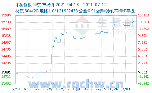 汇金救市买入的股票;汇金救市买入，这些股票值得关注