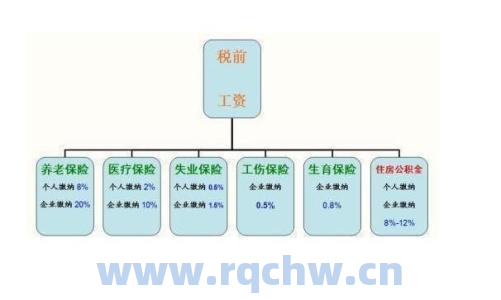 上海医保转移网上怎么办理？（上海社会保险服务个人办事平台）