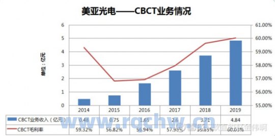 中华保险内部股票新动向