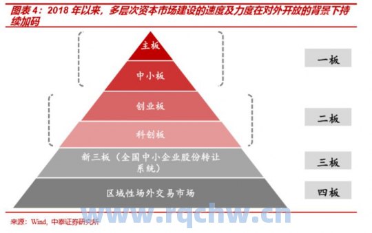 为了打新开通创业板（创业板打新必赚吗）