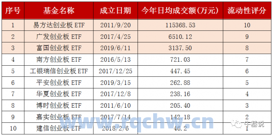 中开创业板（开创业板日均10万资产的意思）