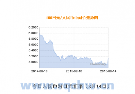 越南盾十万等于多少人民币（越南盾十万等于多少人民币汇率）