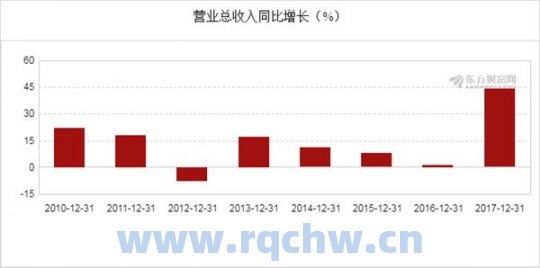 指安2017年财报（指安科技）