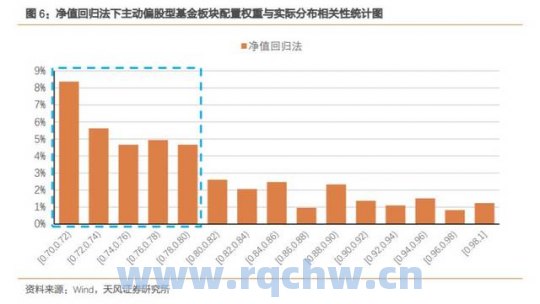 更新净值法（净值更新慢）