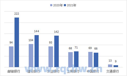 中国农业发展银行财报（中国农业发展银行2021年）