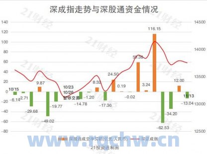 股票行情快报：中国平安（601318）11月13日主力资金净卖出2649.72万元