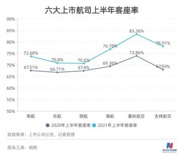 上市航司披露10月数据 主要客运指标均同比提升【转载】