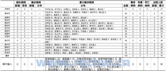北京18天内新增318例确诊（北京18日新增确诊病例）