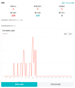 江苏苏州最新疫情（江苏苏州最新疫情今天新增）