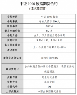 近期房贷下调，购房成本降低