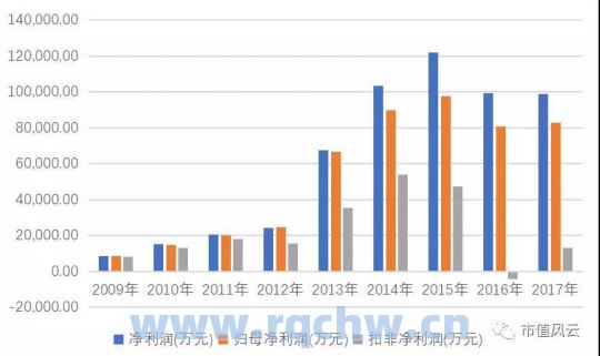 华谊兄弟往年财报（华谊兄弟2020年财报）