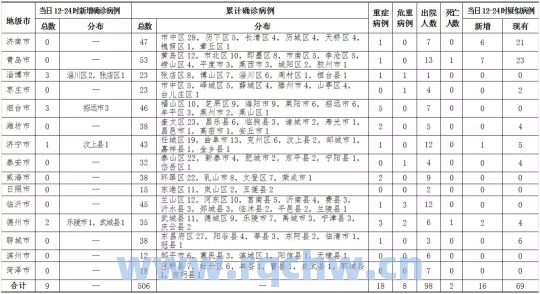 山东滨州新增一例新型肺炎与山东滨州昨日新增确诊人数（滨州新增1例本土确诊病例）