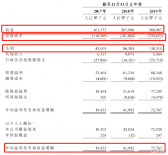 港股申请上市要多久（港股提交上市申请后多久上市）