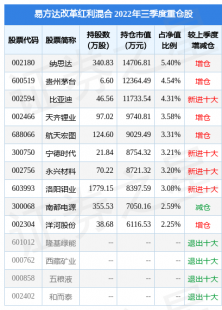 易方达改革红利基金今天净值查询（易方达改革红利混合基金经理是谁）