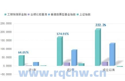 工人平衡基金净值分红（工银平衡基金是多少）