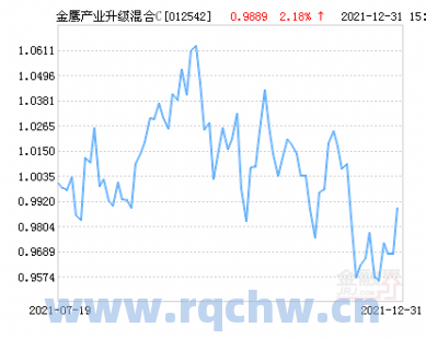 002490金鹰今日净值（金鹰001366今天净值）