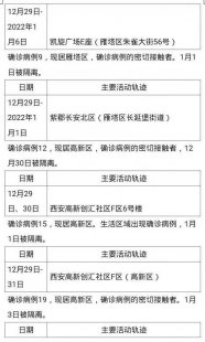 包含广州最新确诊几点公布新增病例的词条（今天广州新增确诊病例在哪个区）