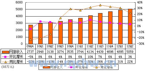 巨人q1财报（巨人市值）