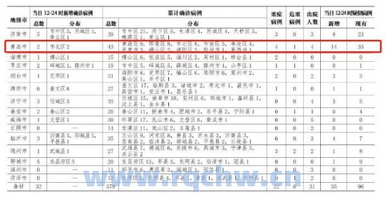 福建确诊详情包括福建疫情确诊病例数据图的具体内容（福建确诊轨迹）