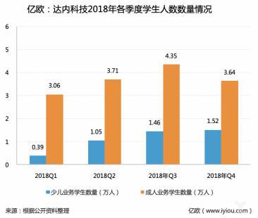 达内科技新闻财报（达内科技百度百科）