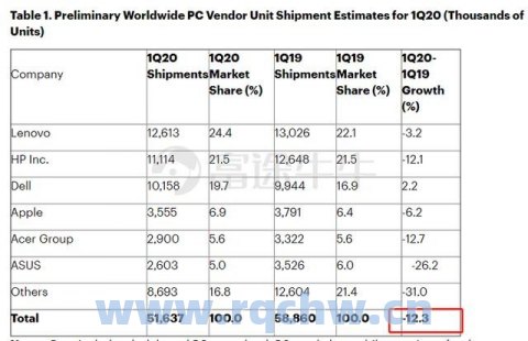 联合租赁跌1.67% 股价跌破800美元大关【转载】