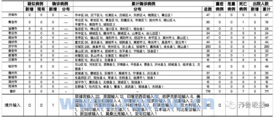 广州新增本土病例18例包括新增本土确诊病例49例广州的详细情况（广州新增本土确诊病例分布）