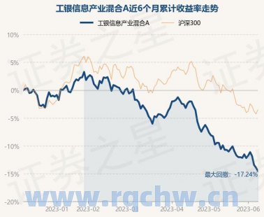 11月3日基金净值：招商行业精选股票基金最新净值3.128，跌0.32%