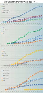 分享岳阳最新疫情确诊人数（岳阳疫情最新数据）