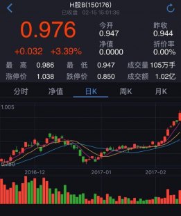 基金分红：宝盈医疗健康沪港深股票基金11月17日分红