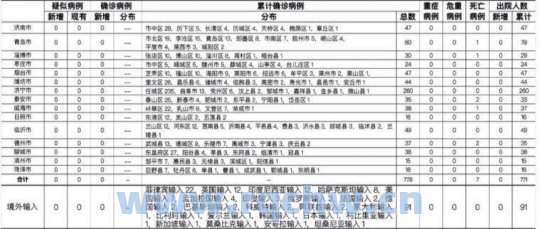 北碚区新冠疫情包括北碚区最新新增确诊病例的详细情况（北碚新冠病毒最新消息）