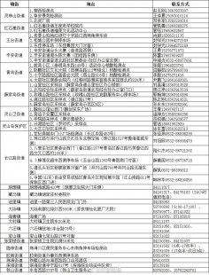 赤峰市新增病例有关赤峰新增4例本土确诊病例（赤峰新增确诊人数）