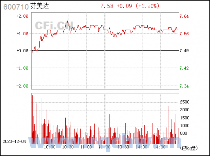 600710（600710 苏美达）