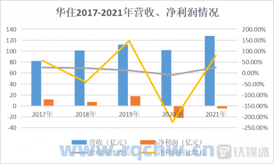 财报中资产负债率怎么算（财报资产负债率怎么算的）