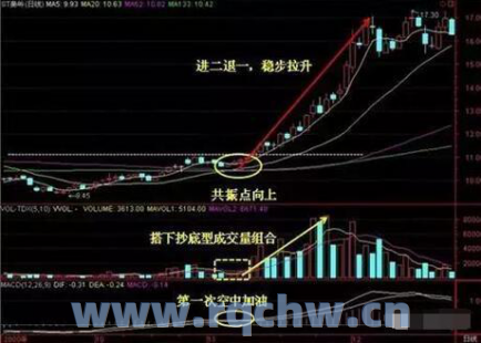 DTOSC指标在股票分析中的应用（股票dpo是什么指标）