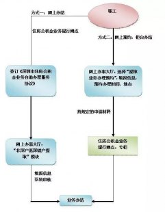 上海社会保障卡办理流程及相关政策介绍（上海社会保障卡怎么办）