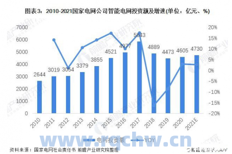 智能电网是什么,智能电网技术应用与发展趋势（智能电网的作用?）