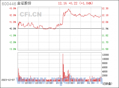 000800一汽解放股吧（一汽解放a股）