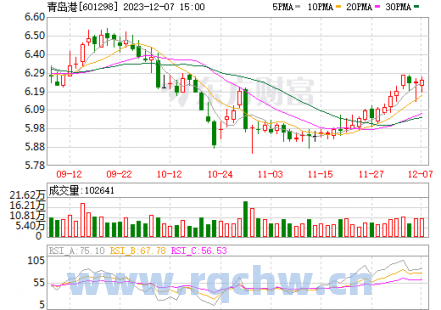 601298青岛港股票（青岛港股票代码）