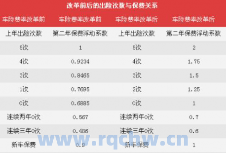 太平洋车险网上怎么买？（太平洋保险车险报价官网）