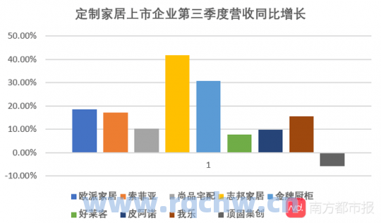 索菲亚2017年财报（索菲亚2020半年业绩年报）